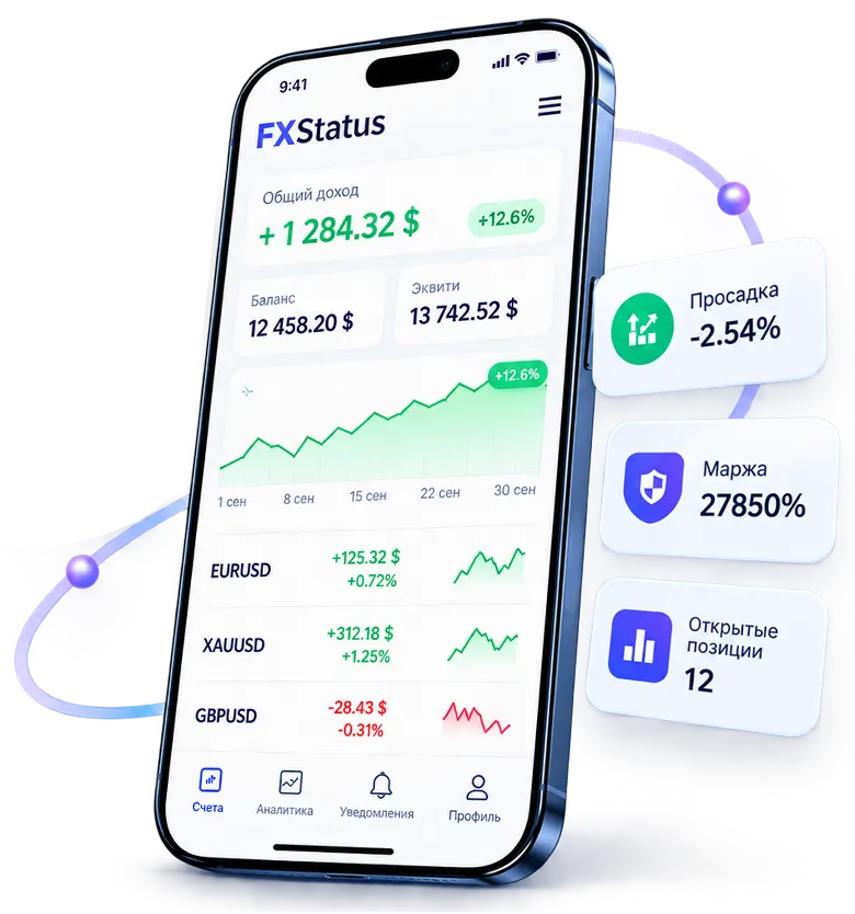 FXStatus на смартфоне